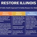 Phase 3 – What’s Open in Lake County